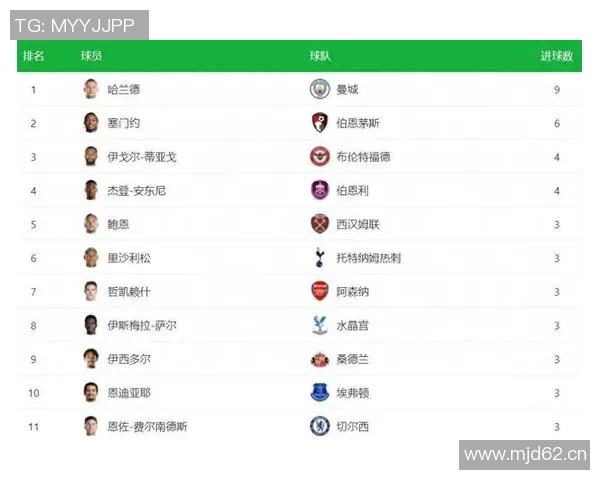 英超球队的最大竞争对手是谁 英超球队的最大竞争对手是谁